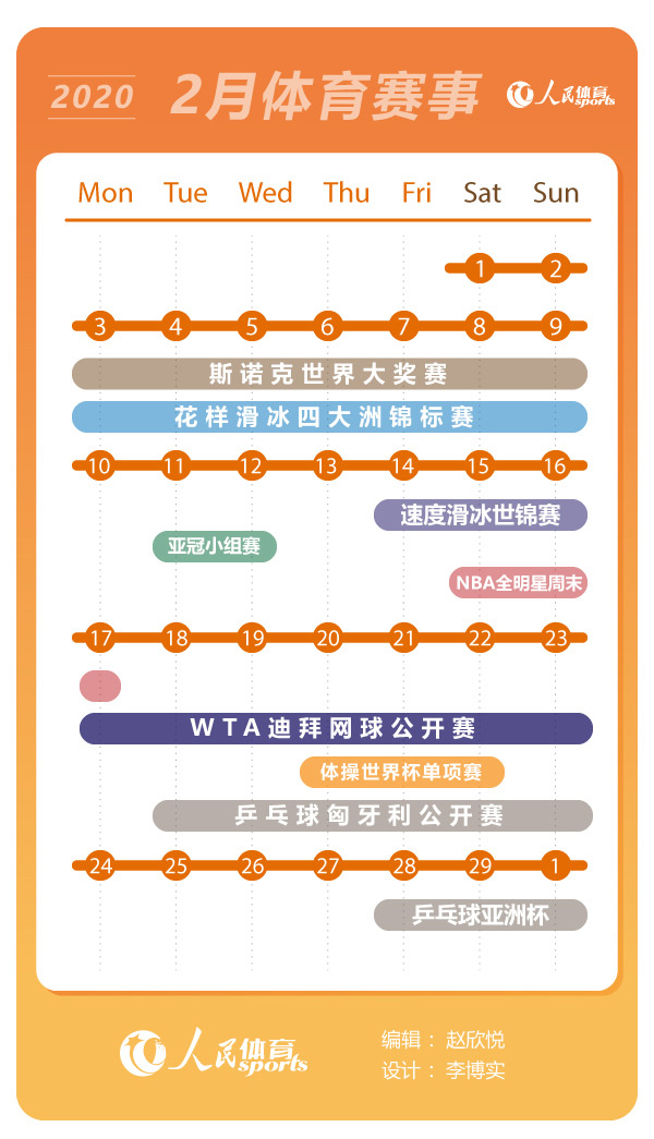 2月体育赛事月历：NBA全明星周末上演